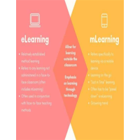 eLearning vs mLearning Differences - Template