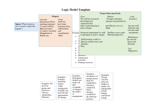Logic Model TemplateInputs, Outputs, and Outcomes for Identified Issue or Barrier