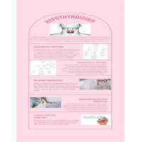 Hypothyroidism Infographic