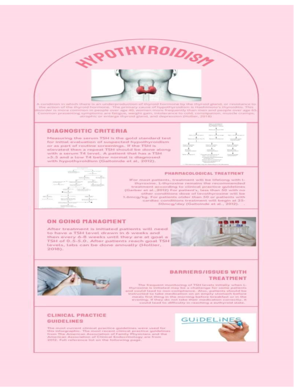 Hypothyroidism Infographic Course Resources