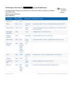 NRNP 6531 Week 4 iHuman Case Bodhi Brown