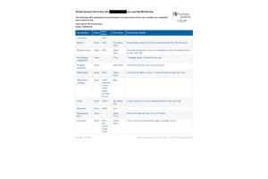 NRNP 6531 Week 4 iHuman Case Bodhi Brown