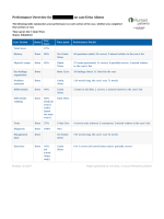 NRNP 6531 Week 7 iHuman Case Evita Alonso