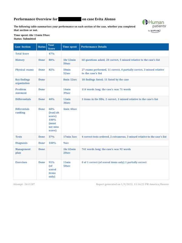 NRNP 6531 Week 7 iHuman Case Evita Alonso