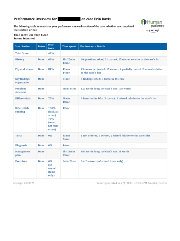 NRNP 6531 Week 10 iHuman Case Erin Davis