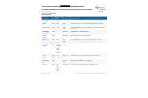 NRNP 6531 Week 2 iHuman Case Kaylee Hales