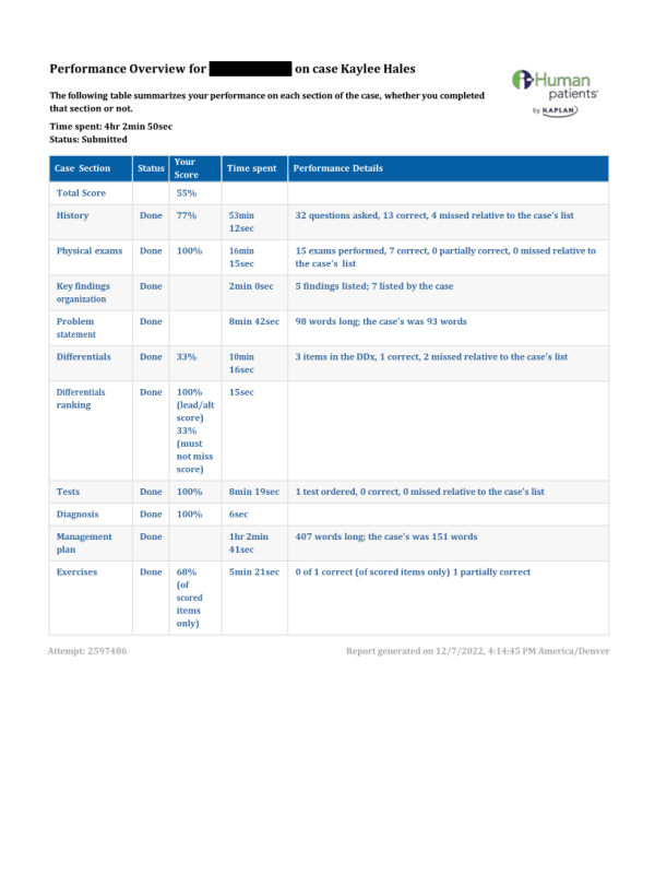 NRNP 6531 Week 2 iHuman Case Kaylee Hales