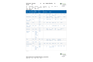 NRNP 6541 Week 2 iHuman Assgnment Case Buddy (Theodore, Jr.) V5.3 PC PL