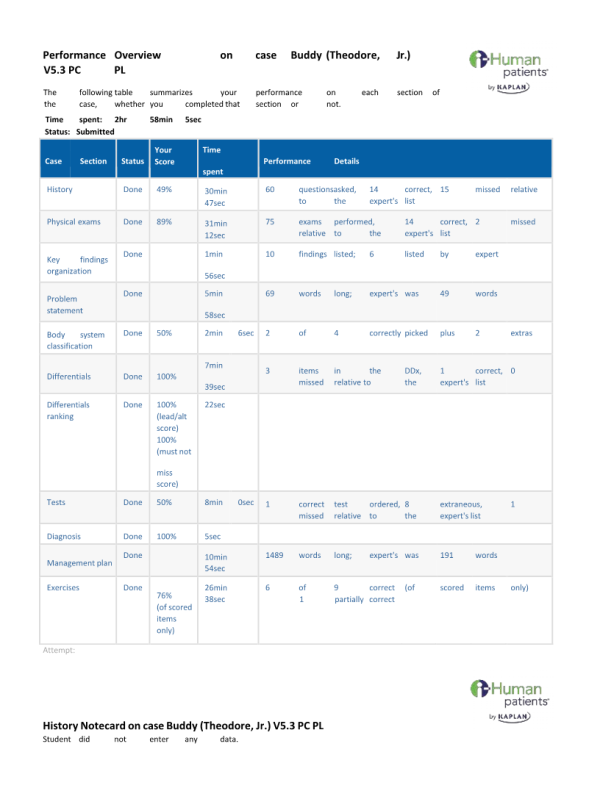 NRNP 6541 Week 2 iHuman Assgnment Case Buddy (Theodore, Jr.) V5.3 PC PL