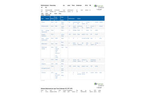 NRNP 6541 Week 4 iHuman Assgnment Case Tara Coleman V5.2 PC