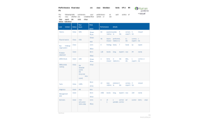 NRNP 6541 Week 7 iHuman Assgnment Case Esteban Soto V7.1 PC PL