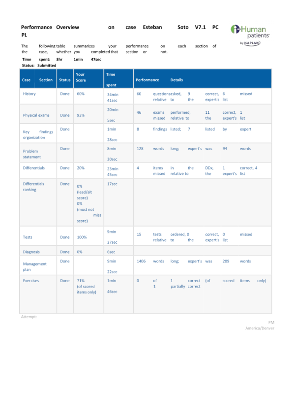 NRNP 6541 Week 7 iHuman Assgnment Case Esteban Soto V7.1 PC PL