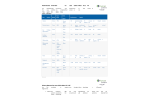 NRNP 6541 Week 8 iHuman Assgnment Case Calvin Moss V5.1 PC