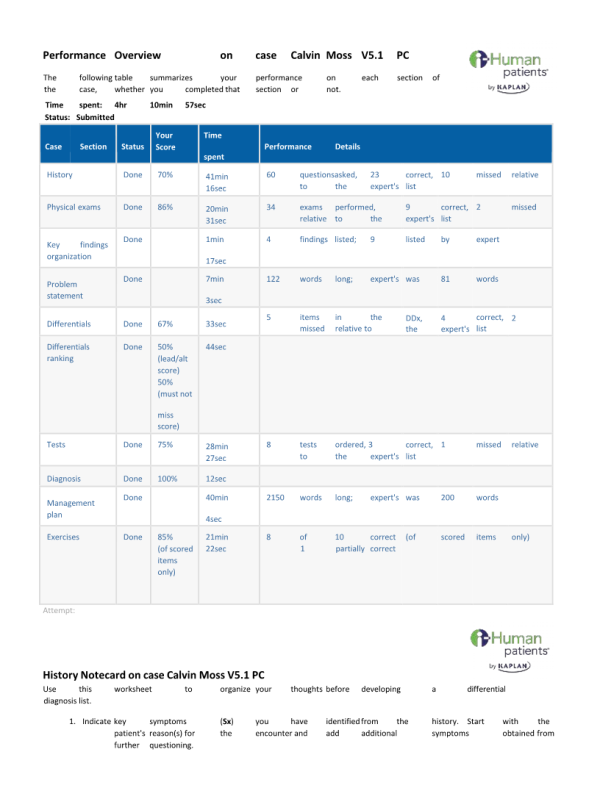 NRNP 6541 Week 8 iHuman Assgnment Case Calvin Moss V5.1 PC