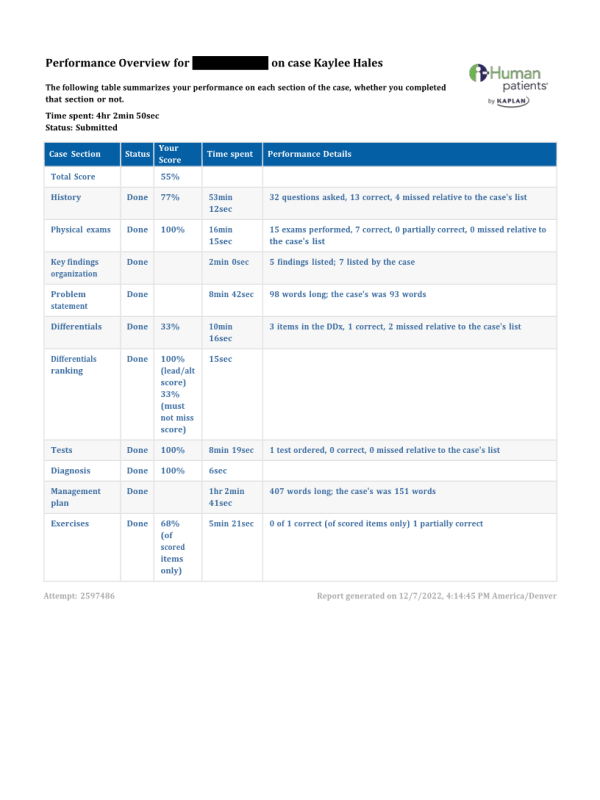 NRNP 6531 Week 2 iHuman Case Kaylee Hales
