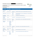 NRNP 6531 Week 4 iHuman Case Bodhi Brown