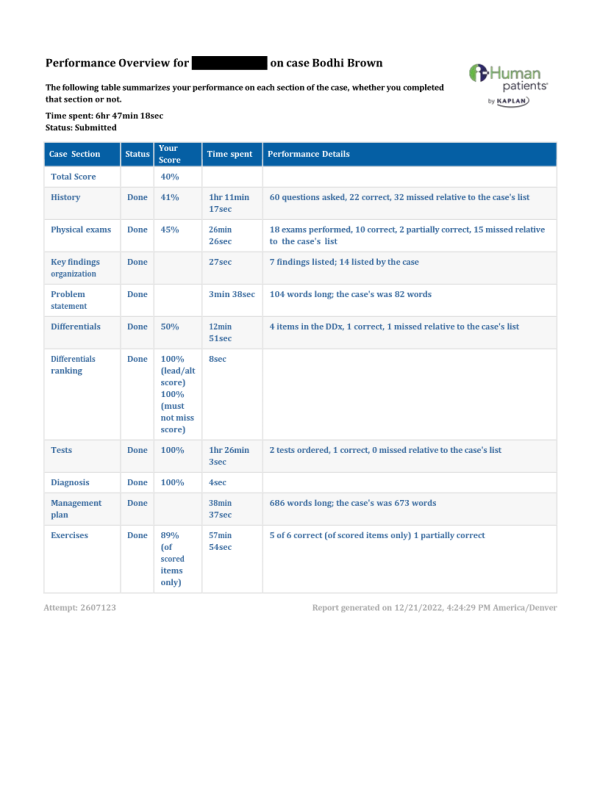 NRNP 6531 Week 4 iHuman Case Bodhi Brown