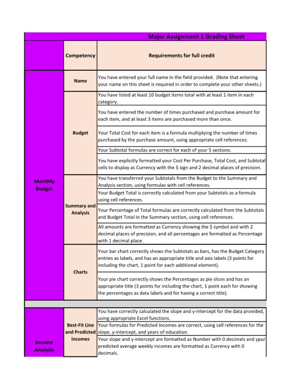 MAT 144 Topic 2 Major Assignment 1 - Online and TradOnline