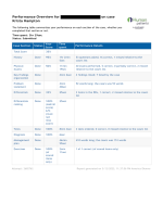 NRNP 6531 Week 2 iHuman Performance Overview on case Krista Hampton