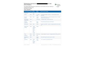 NRNP 6531 Week 2 iHuman Performance Overview on case Krista Hampton