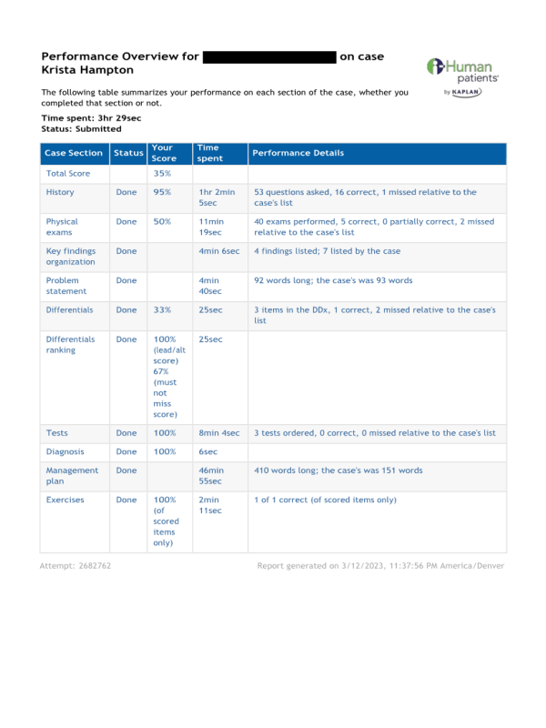 NRNP 6531 Week 2 iHuman Performance Overview on case Krista Hampton