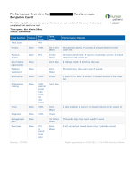 NRNP 6531 Week 8 iHuman Performance Overview on case Benjamin Cavill (endocrine)