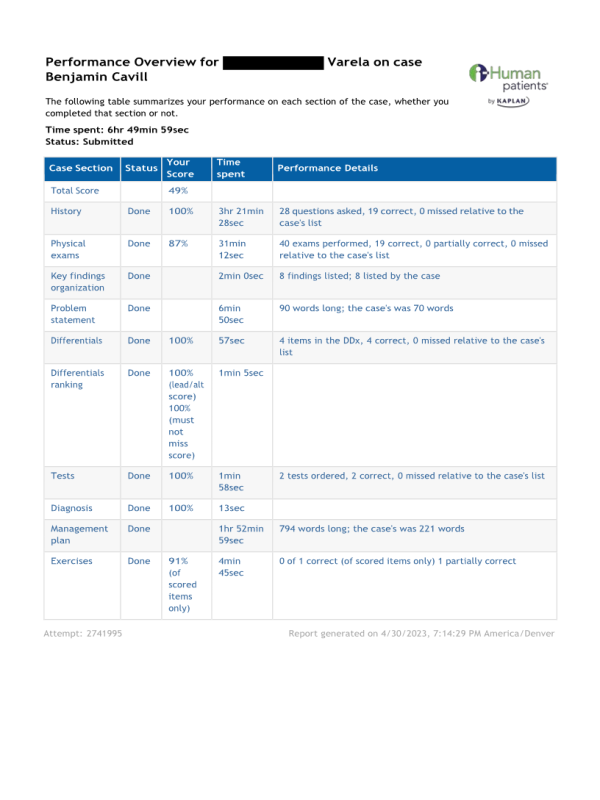 NRNP 6531 Week 8 iHuman Performance Overview on case Benjamin Cavill (endocrine)