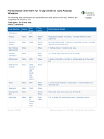 NRNP 6531 Week 4 iHuman Performance Overview on case Amanda Wheaton (HEENT)