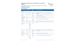 NRNP 6531 Week 4 iHuman Performance Overview on case Amanda Wheaton (HEENT)