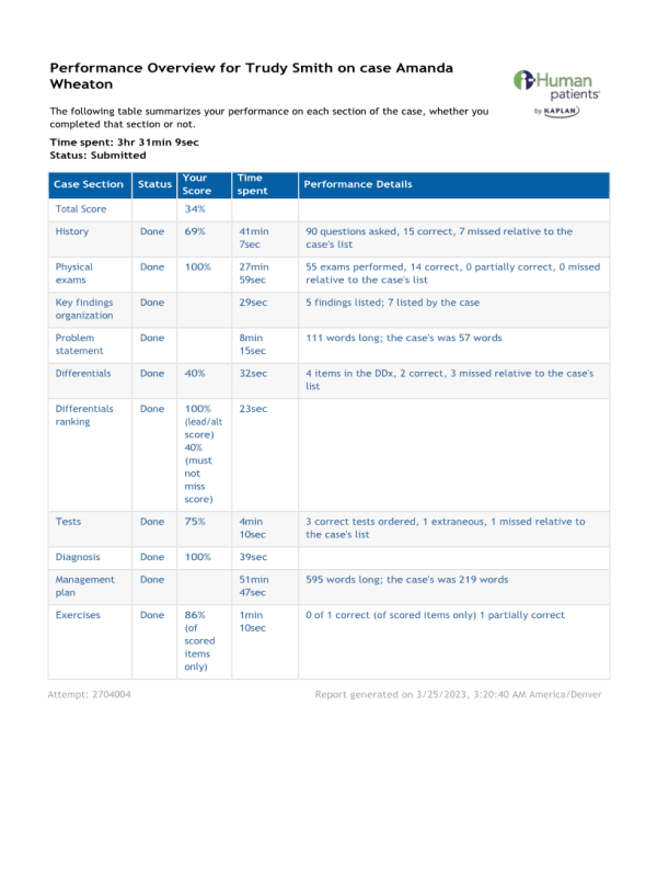 NRNP 6531 Week 4 iHuman Performance Overview on case Amanda Wheaton (HEENT)