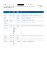 NRNP 6531 Week 10 iHuman Performance Overview on case Ava Cruz (mental health)