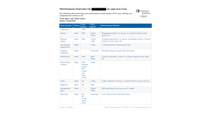 NRNP 6531 Week 10 iHuman Performance Overview on case Ava Cruz (mental health)