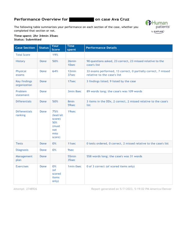 NRNP 6531 Week 10 iHuman Performance Overview on case Ava Cruz (mental health)