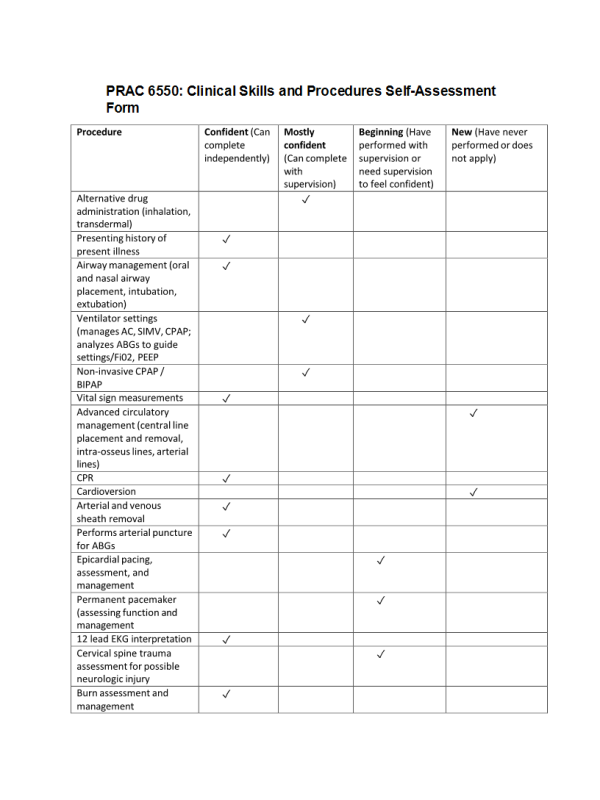 PRAC 6550 Week 1 Assignment 2; Clinical Skills and Procedures Self-Assessment Form