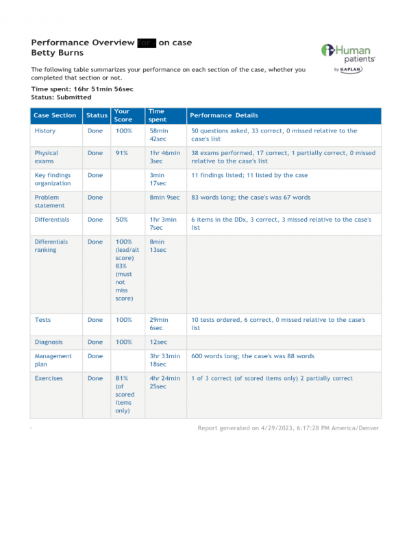 iHuman Betty Burns - Full Case