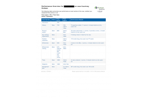 iHuman Courtney Graham - Full Case