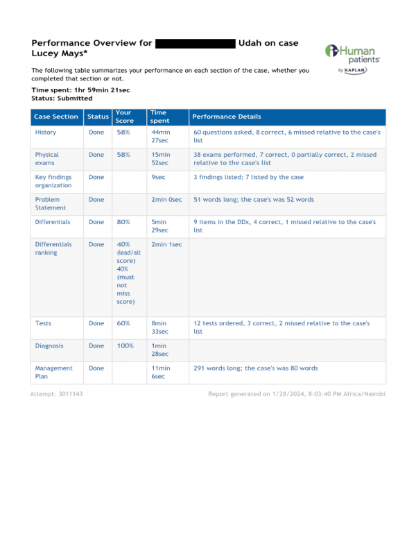 iHuman Lucey Mays - Full Case