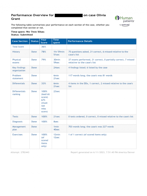 iHuman Olivia Grant - Full Case