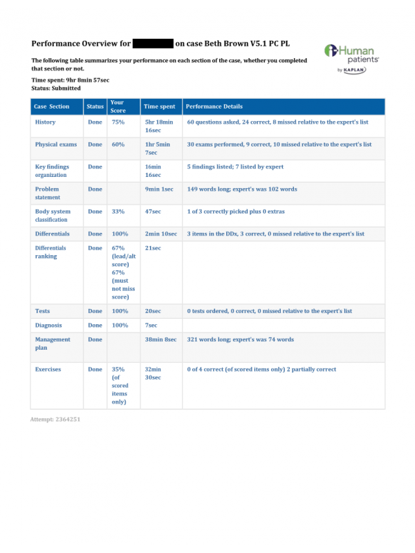 NRNP 6541 Week 10 iHuman case Beth Brown V5.1 PC PL NRNP 6541 Week 10 iHuman case Beth Brown V5.1 PC PL