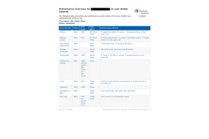 NRNP 6550 Week 7 iHuman case Walter Sobchak